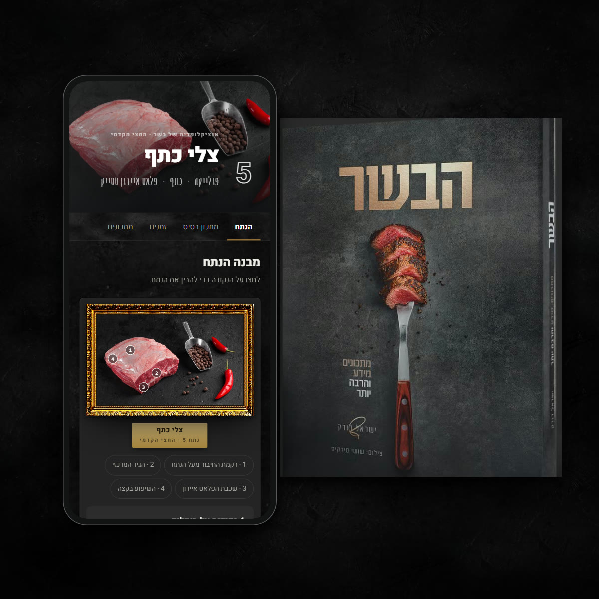 אנציקלופדיה של בשר